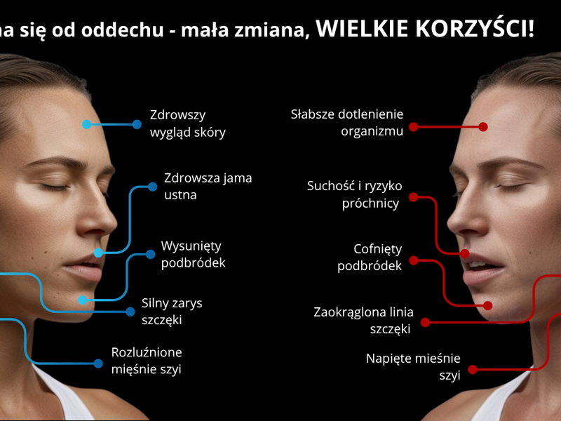 Jak oddychanie wpływa na wygląd twarzy – skutki przewlekłego oddychania ustami.