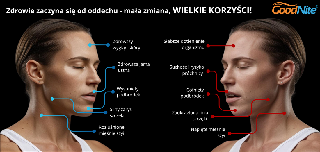 Jak oddychanie wpływa na wygląd twarzy – skutki przewlekłego oddychania ustami.