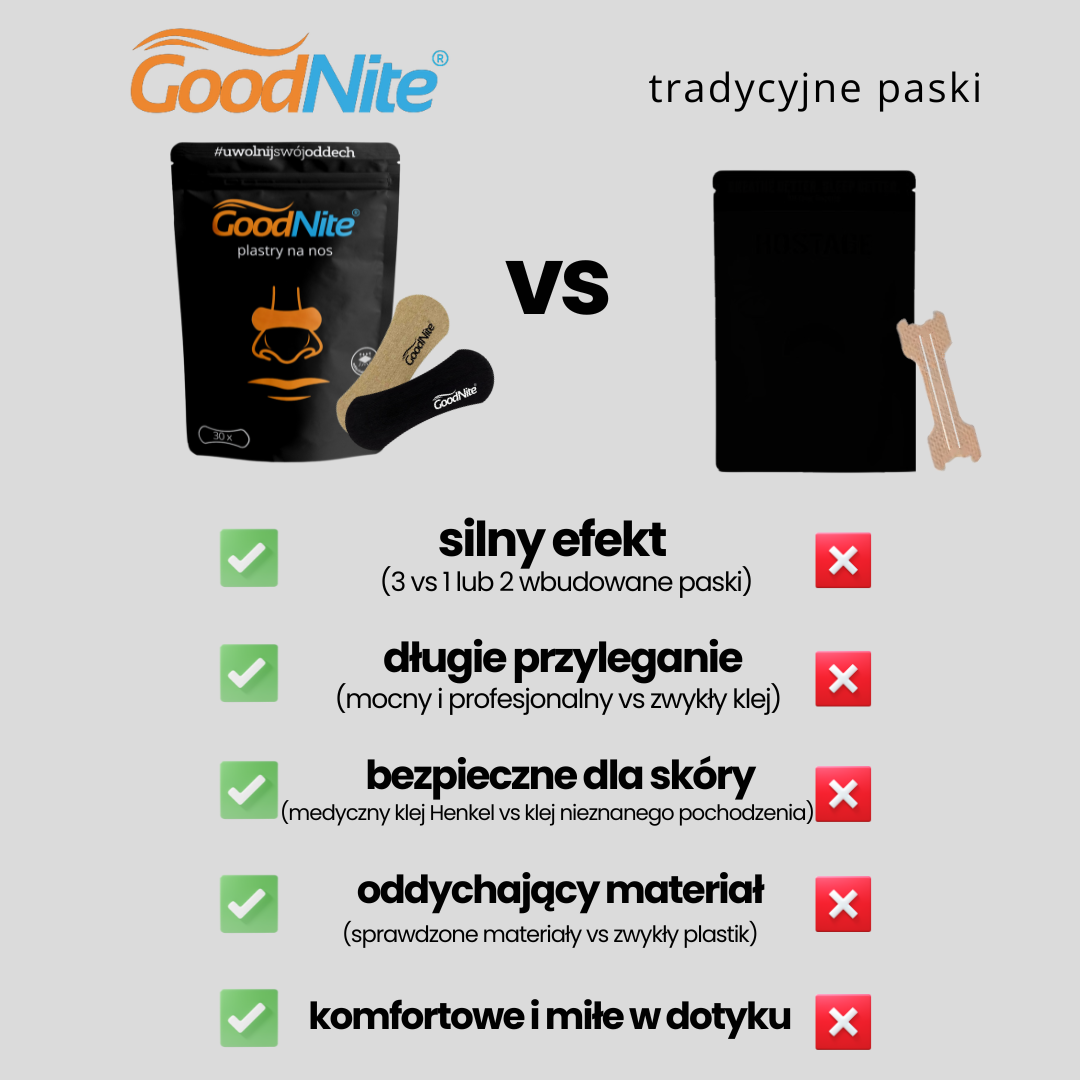 Plastry GoodNite są silniejsze, dluzej i mocniej przylegają, mają specjalny klej medyczny marki Henkel, są bezpieczne dla skóry, komfortowe i miłe w dotyku oraz hipoalergiczne